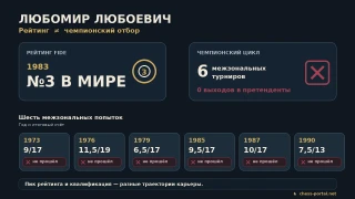 Любомир Любоевич путь