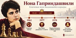 Нона Гаприндашвили