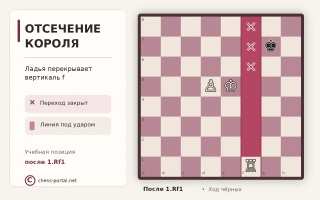 Отсечение короля