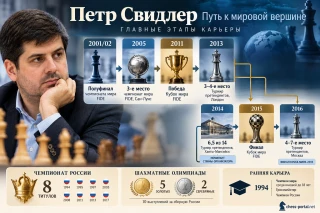 Петр Свидлер