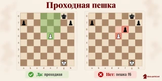 Сравнение двух позиций: слева белая пешка e5 является проходной, справа чёрная пешка f6 препятствует её статусу проходной. Показаны три проверяемые вертикали d, e и f.