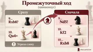 Промежуточный ход