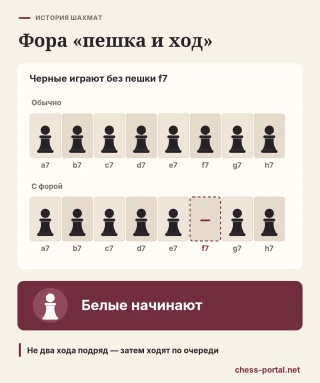 Историческая шахматная фора «пешка и ход»: черные начинают без пешки f7, белые делают первый ход