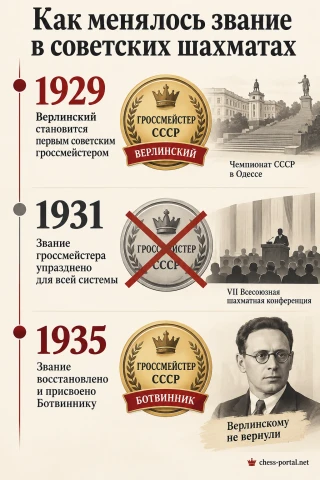 Борис Верлинский