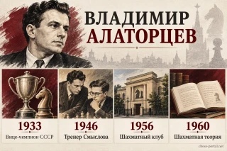 Стилизованный портрет Владимира Алаторцева и четыре вехи его шахматной деятельности: чемпионат СССР, работа со Смысловым, шахматный клуб и теория